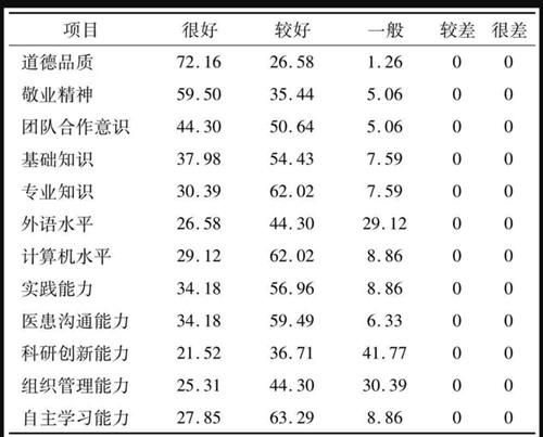 臨床醫學畢業論文范文 臨床醫學畢業論文范文