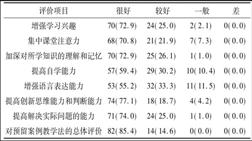 醫學倫理學案例分析論文