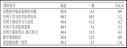 醫學倫理學案例分析論文