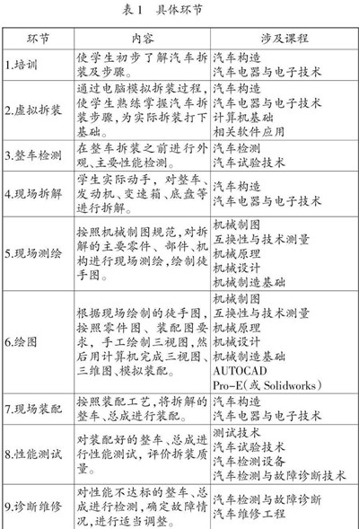 汽車方面的畢業論文 汽車方面的畢業論文