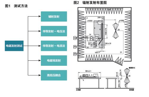 新能源汽車論文 新能源汽車論文